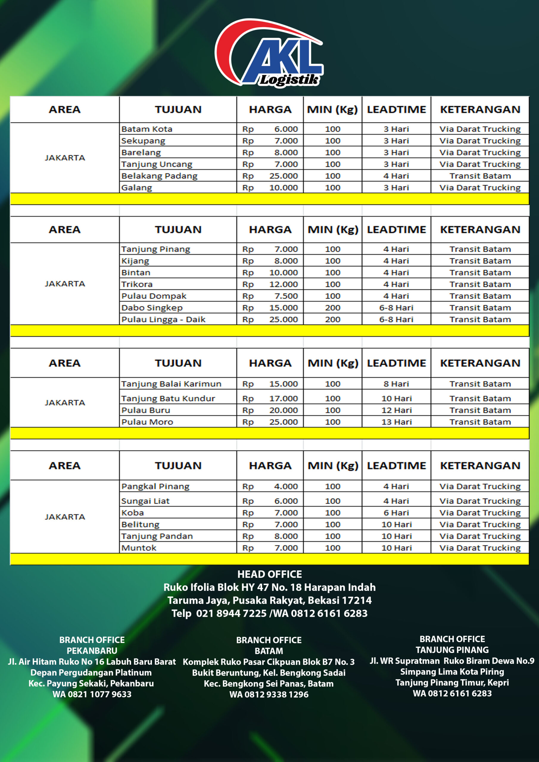 Pricelist AKL